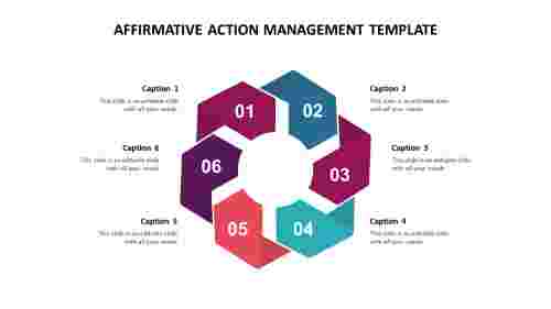 affirmative action management template